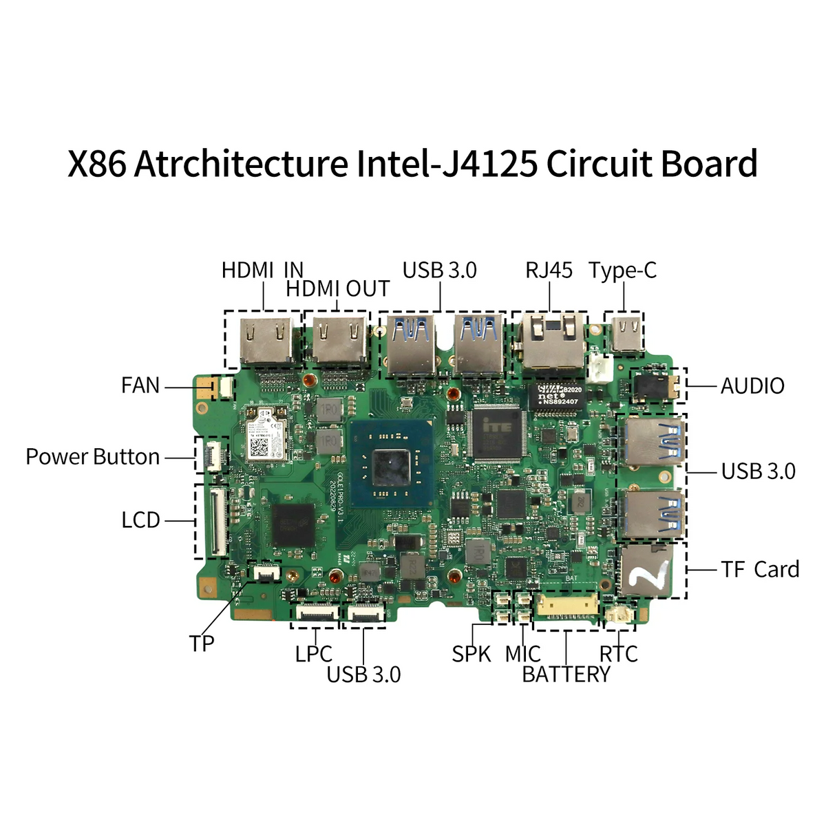 Intel J4125 circuit board layout and external connection ports