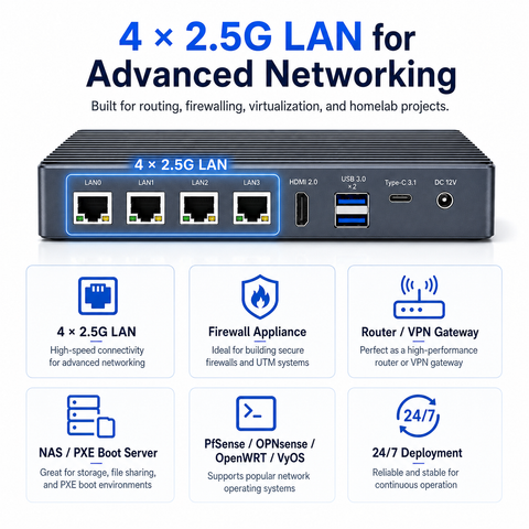 HIGOLEPC FIntel N100 Mini PC | Pro Firewall Router Appliance | Fanless, 4X 2.5G Ethernet Ports, 8GB RAM 128GB eMMC, Win 11 Pro, 4K HDMI/USB-C