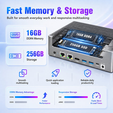 Higole F9B Pro Mini PC - Intel Celeron N100, 16GB LPDDR4, 512GB ROM, Windows 11 Pro
