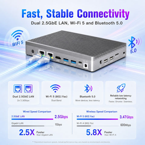 Higole F9B Pro Mini PC - Intel Celeron N100, 16GB LPDDR4, 512GB ROM, Windows 11 Pro