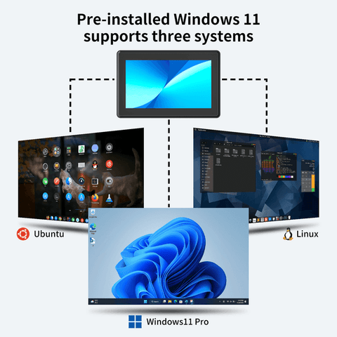 HIGOLE GOLE 2 Pro Mini PC - Windows 11 Pro, Intel Celeron N5095, 16GB LPDDR4, 512GB Rom